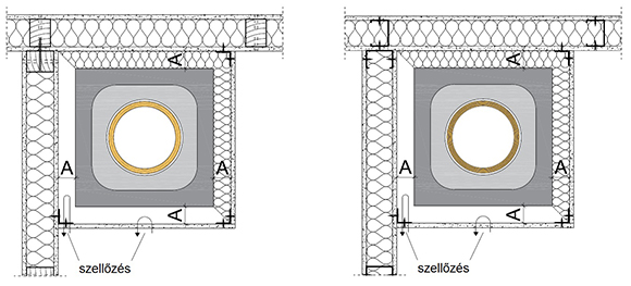 Milyen távolságot tartsunk a kémények, kandallók, füstcsövek és a gipszkarton között?