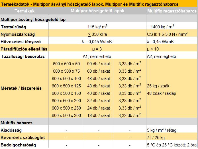 Időtálló és biztonságos a pórusbeton hőszigetelés