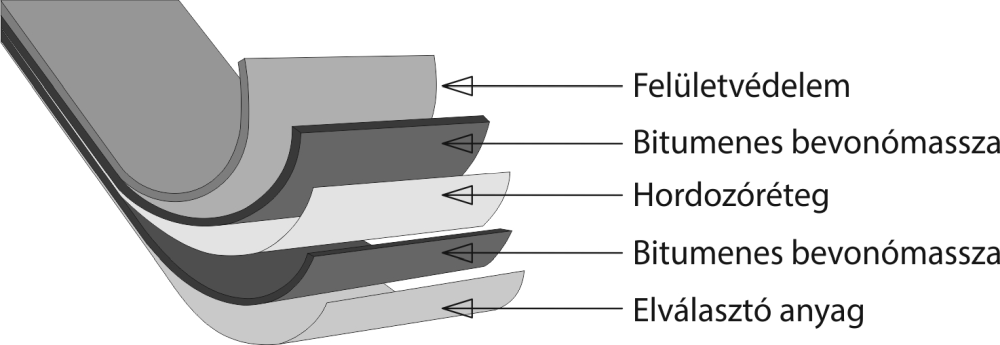 Megjelent a bitumenes lemezekkel készülő szigetelésekről szóló új szabálygyűjtemény