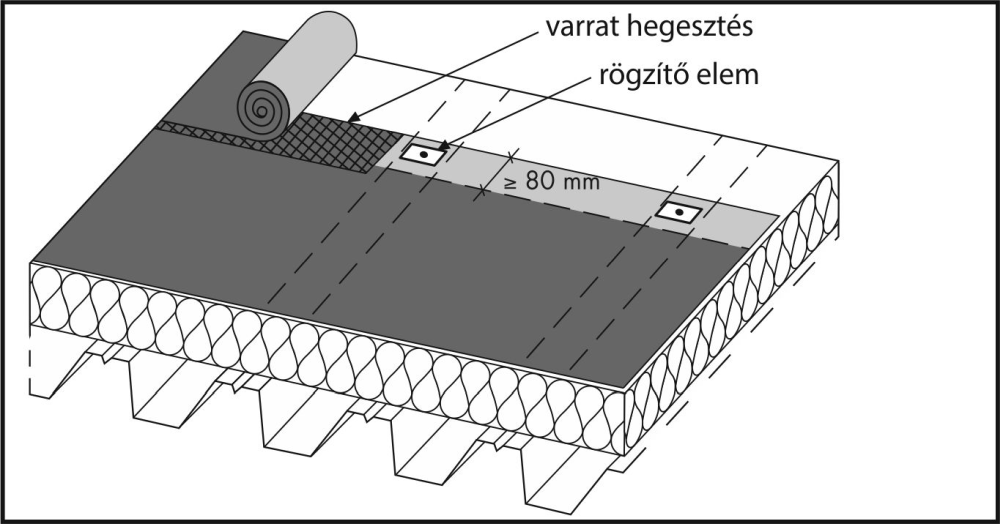 Megjelent a bitumenes lemezekkel készülő szigetelésekről szóló új szabálygyűjtemény