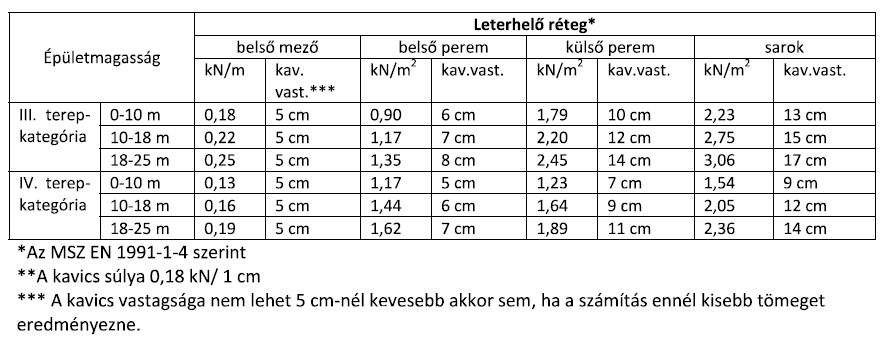 Megjelent a bitumenes lemezekkel készülő szigetelésekről szóló új szabálygyűjtemény