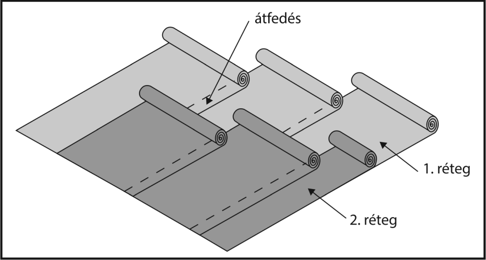 Megjelent a bitumenes lemezekkel készülő szigetelésekről szóló új szabálygyűjtemény