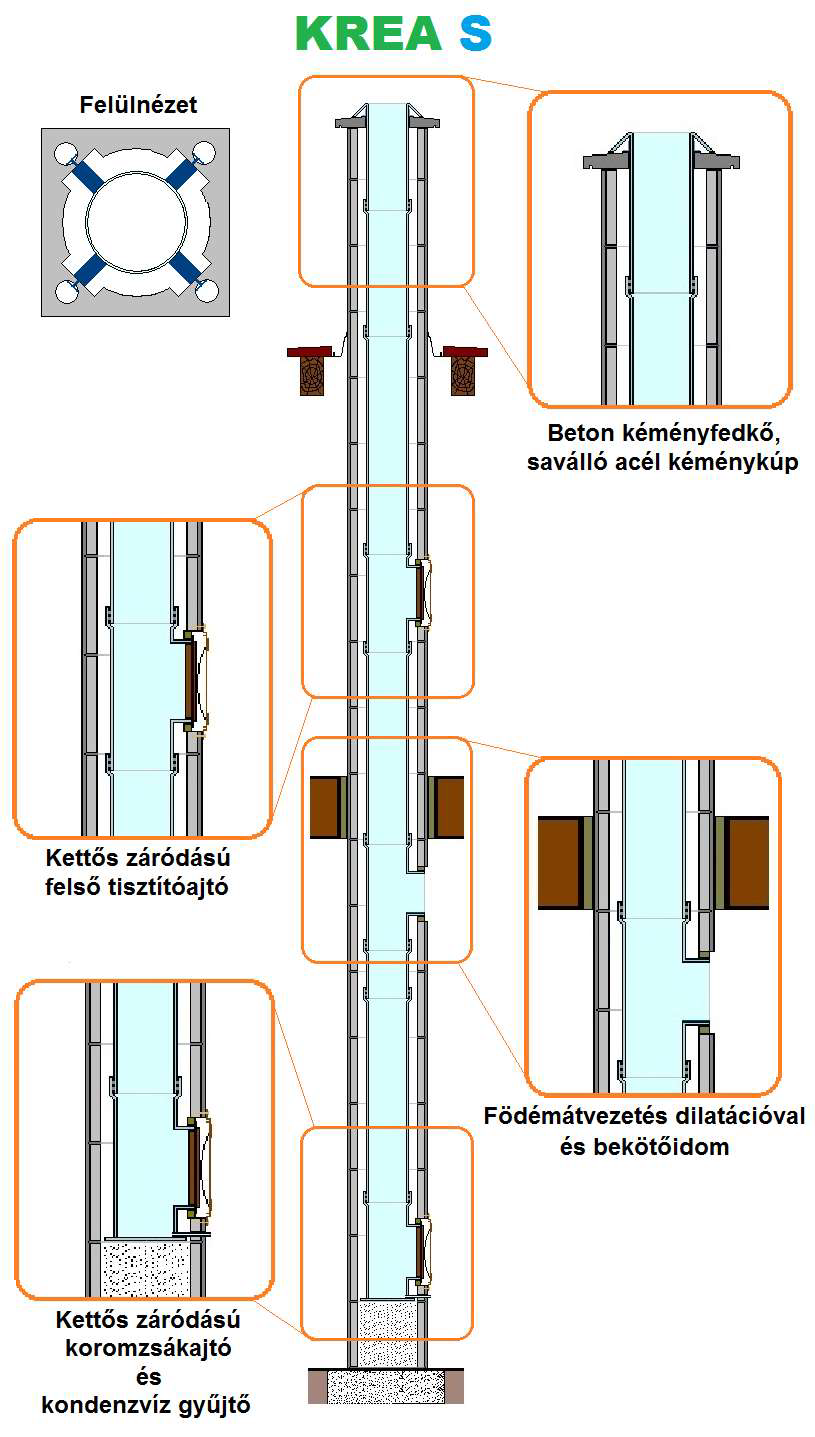 Családi házak egyszerű, megbízható, strapabíró kéménye