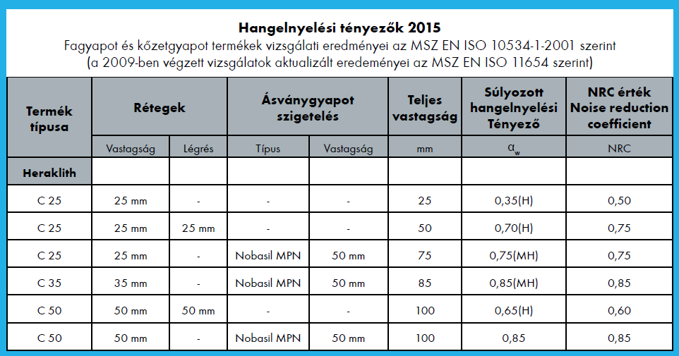 Fagyapot építőlap mint akusztikai burkolat