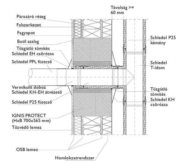 Biztonságos falátvezetések a kéménybekötésnél