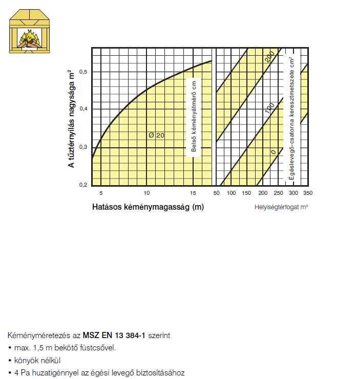 Érvek a kéményes megoldással tervezett fűtési rendszerek mellett