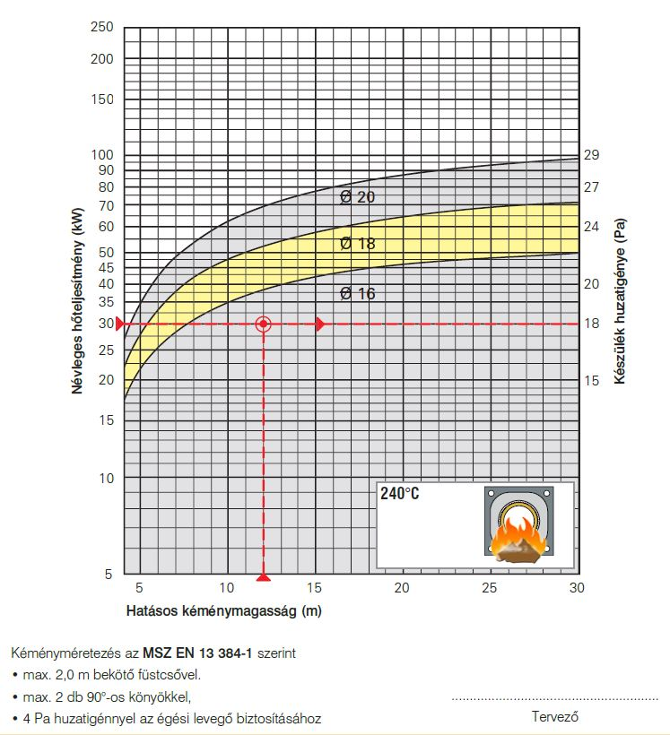 Érvek a kéményes megoldással tervezett fűtési rendszerek mellett