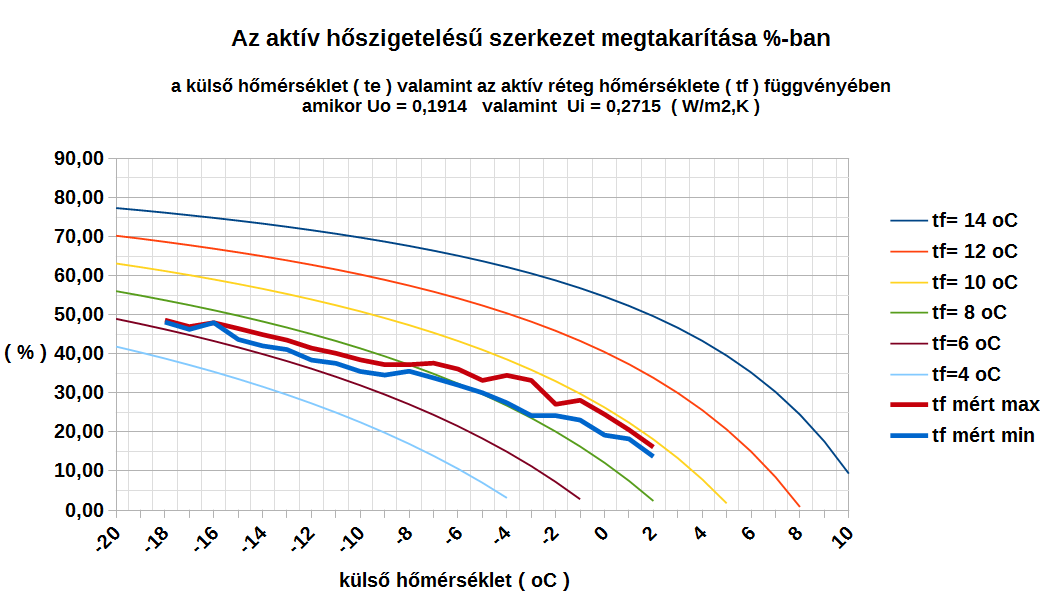 A talajhő az épület hőszigetelésére is alkalmas