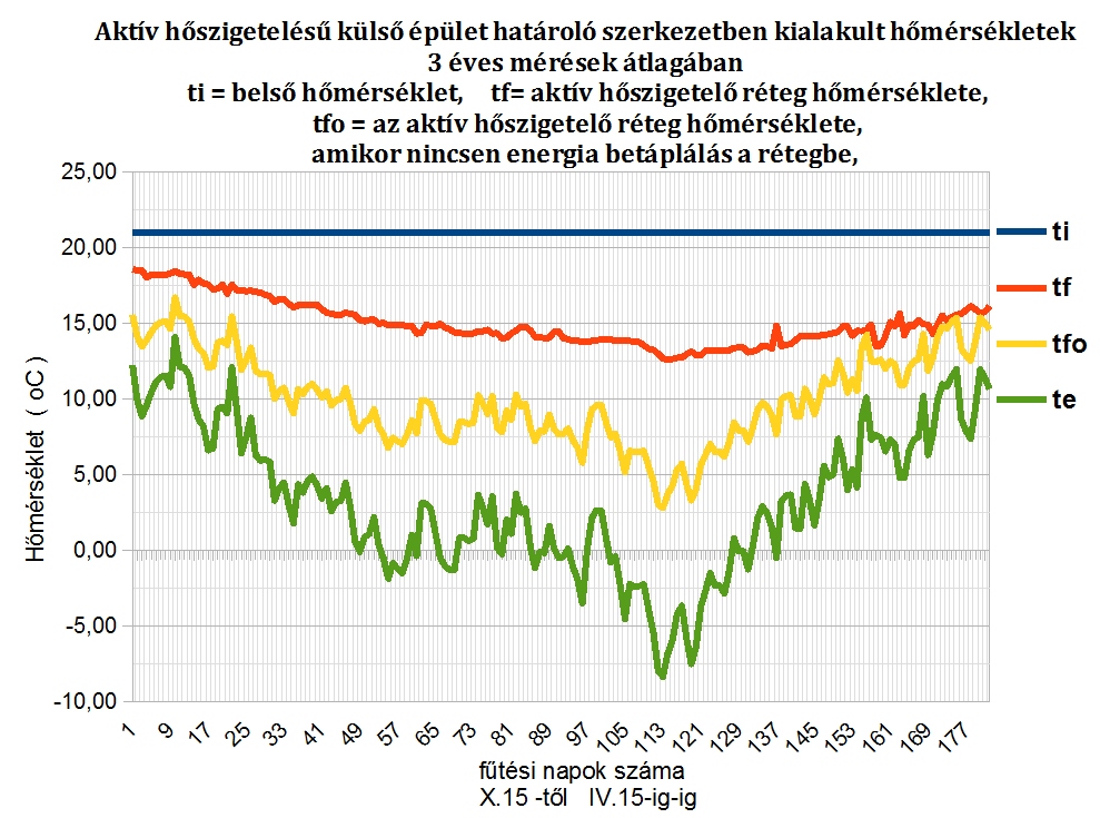 A talajhő az épület hőszigetelésére is alkalmas