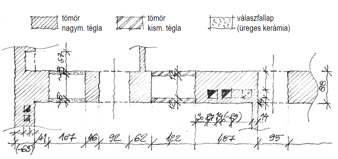 Felújítások és átalakítások tartószerkezeti meglepetései