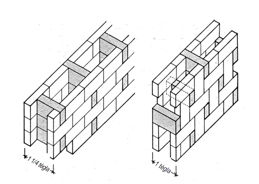 Felújítások és átalakítások tartószerkezeti meglepetései