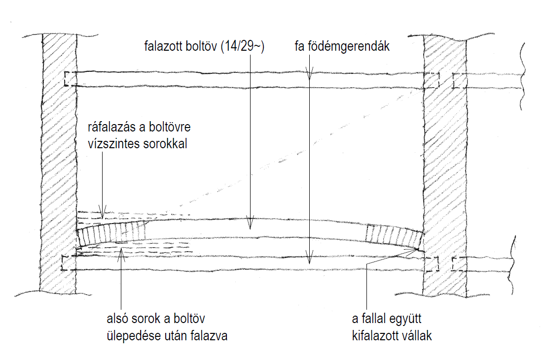 Felújítások és átalakítások tartószerkezeti meglepetései