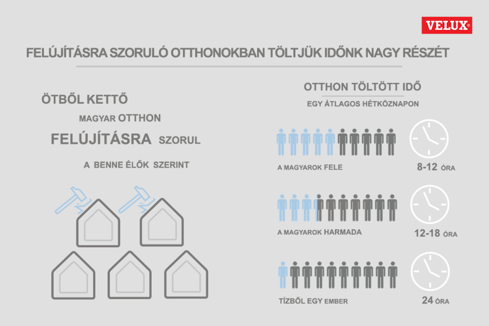 Elégedetlenek a magyarok otthonuk állapotával