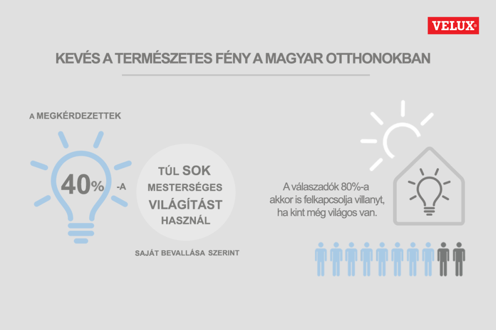 Elégedetlenek a magyarok otthonuk állapotával