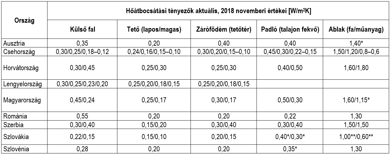 Magastető energetikai célú felújítása ásványgyapot hőszigeteléssel