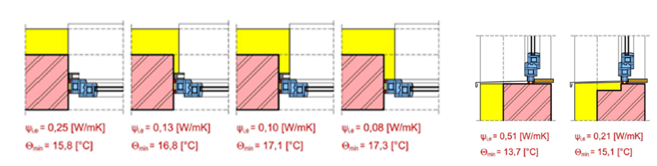 A káva hőszigetelése