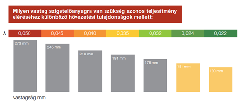Szigetelés utólag a tetőtérben – igen, lehetséges!