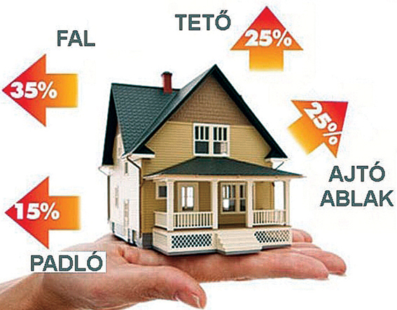 Egy nap alatt akár 25 százalékkal is csökkenthetők a fűtési költségek