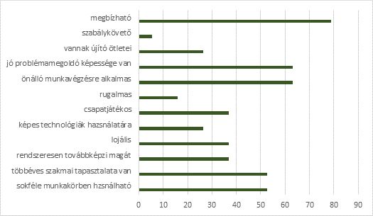 Csak a hatékonyság növelésével lehetne úrrá lenni az építőipar munkaerőgondjain Csak a hatékonyság növelésével lehetne úrrá lenni az építőipar munkaerőgondjain