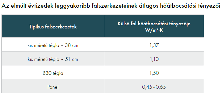 Homlokzatok hőszigetelése kőzetgyapottal