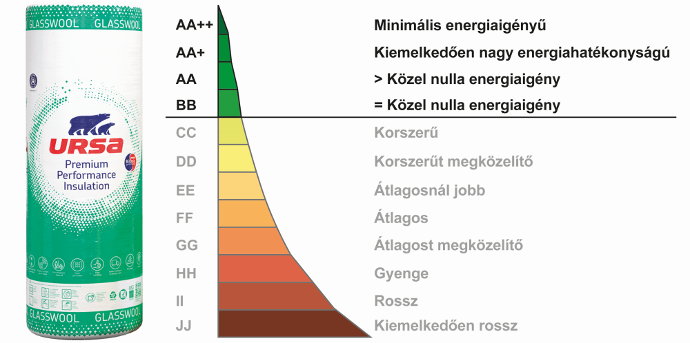 Energiahatékony felújítás korszerű anyagokkal