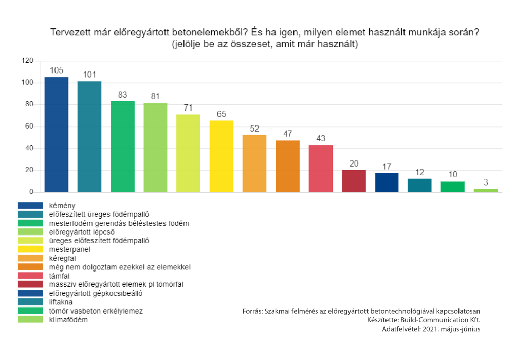 Előregyártott technológia – egyre több a pozitív vélemény