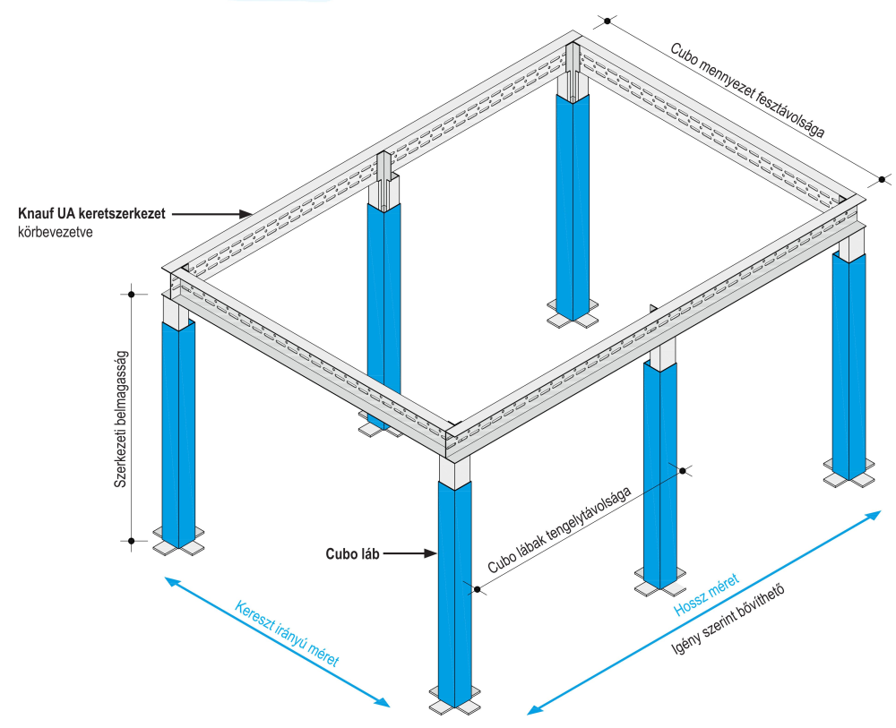 Ház a házban rendszer