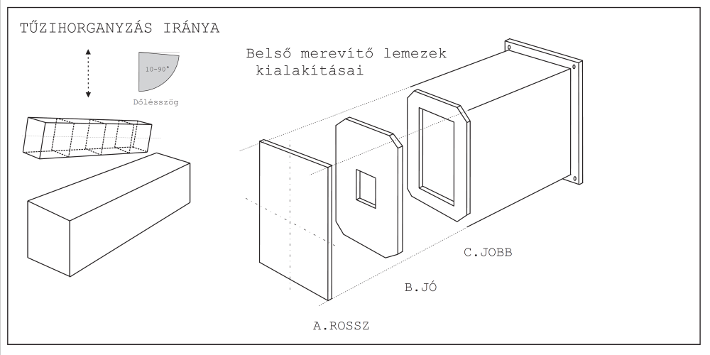 Tartályok, szekrénytartók kialakítása tűzihorganyzáshoz