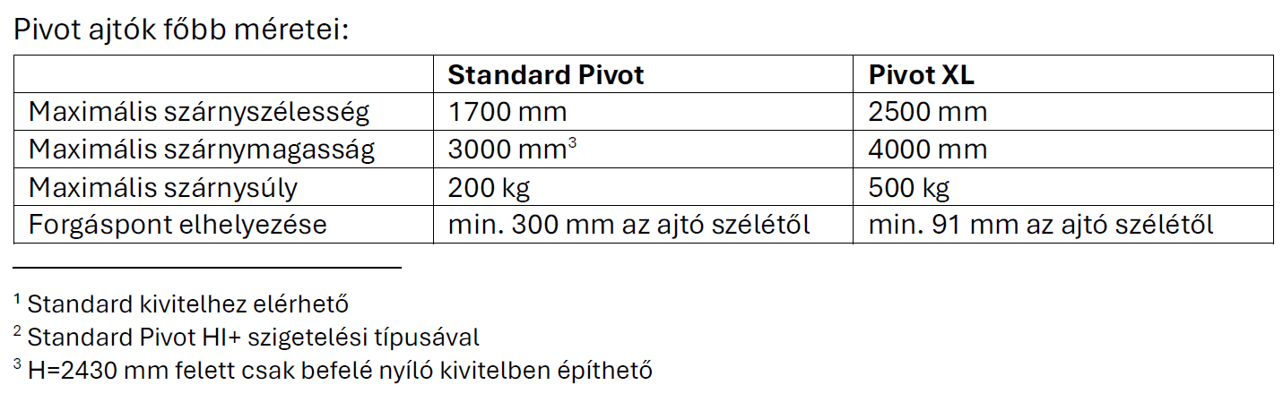 Lakossági bejárati ajtó a felső kategóriából