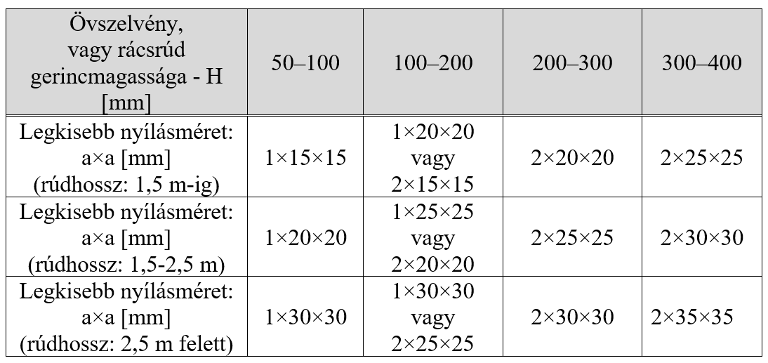 Járműipari alvázak, utánfutók tűzihorganyzott kivitelben