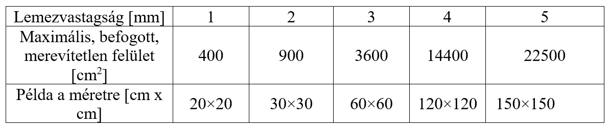 Járműipari alvázak, utánfutók tűzihorganyzott kivitelben
