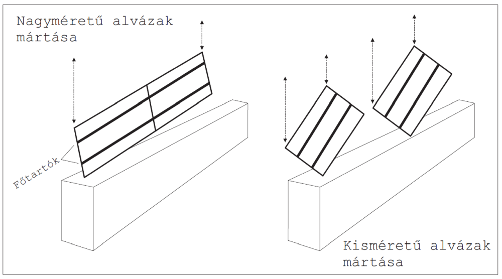 Járműipari alvázak, utánfutók tűzihorganyzott kivitelben