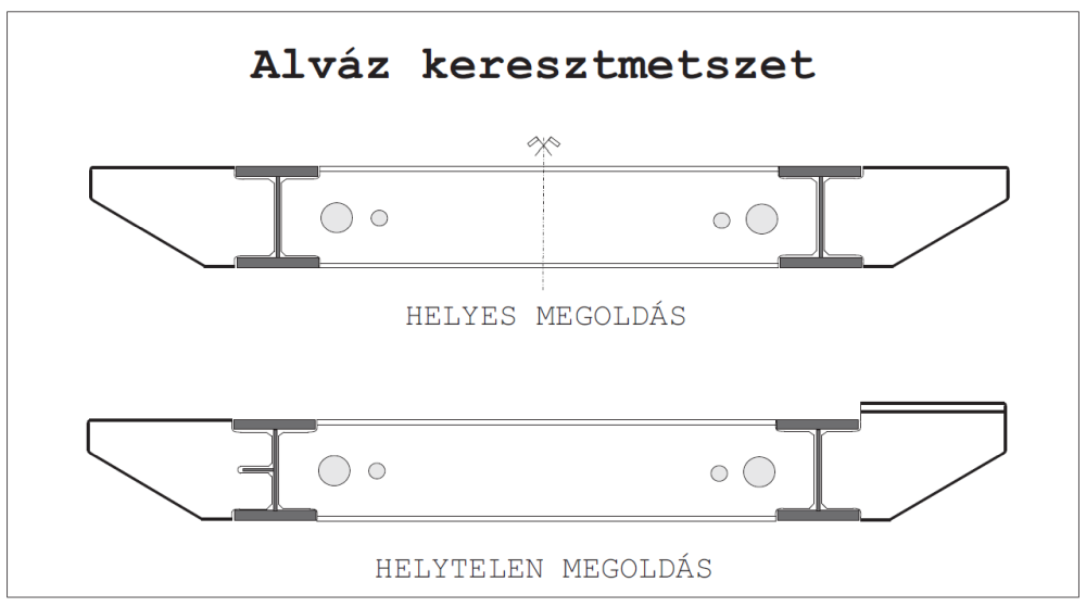 Járműipari alvázak, utánfutók tűzihorganyzott kivitelben