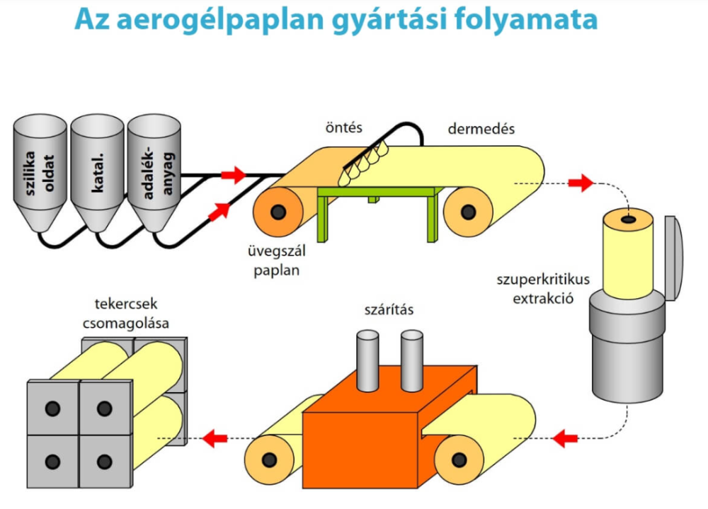 Hőhidak megszüntetése ultravékony aerogél hőszigeteléssel