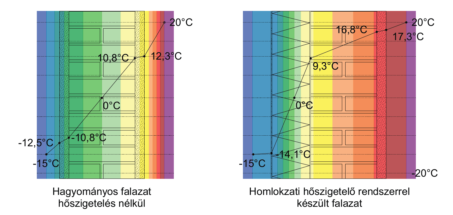 Vakolt homlokzatok mikroorganizmusok elleni védelme Vakolt homlokzatok mikroorganizmusok elleni védelme