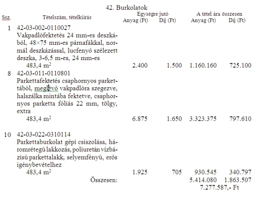 Mennyivel ér kevesebbet a hullámos parkettaburkolat?