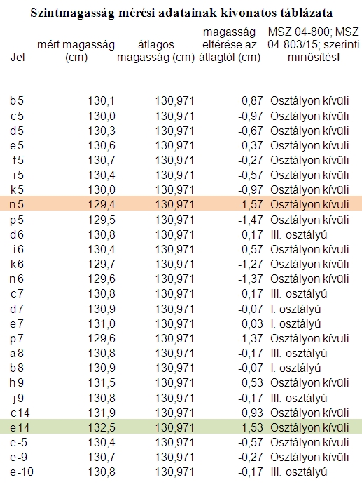 Mennyivel ér kevesebbet a hullámos parkettaburkolat?