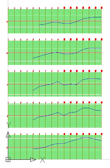 Mennyivel ér kevesebbet a hullámos parkettaburkolat?