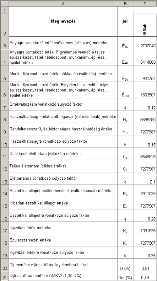 Mennyivel ér kevesebbet a hullámos parkettaburkolat?