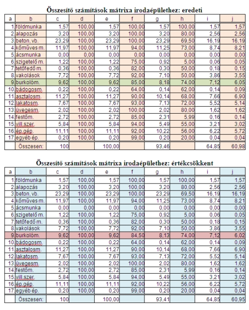 Mennyivel ér kevesebbet a hullámos parkettaburkolat?