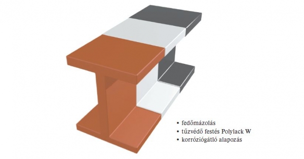 Acélszerkezetek tűzvédelme hőre habosodó festékkel Acélszerkezetek tűzvédelme hőre habosodó festékkel