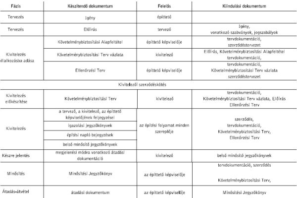Új követelményszintek érvényesek a betonszerkezetek megjelenésére