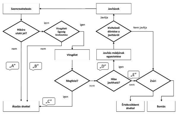 Új követelményszintek érvényesek a betonszerkezetek megjelenésére