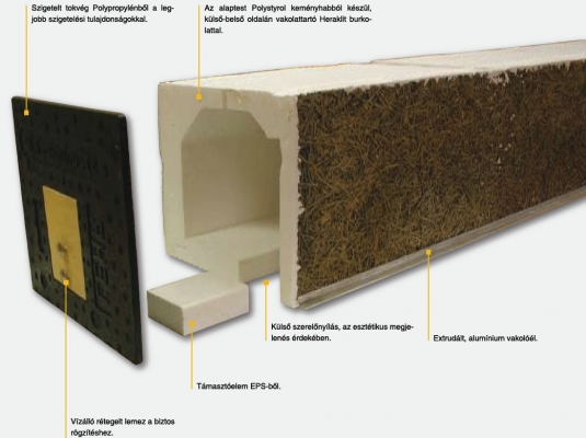 Áthidaló helyére építhető redőnytok