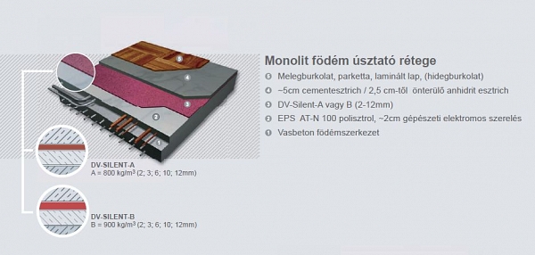 Lépéshang- és rezgésszigetelés gumilapokkal