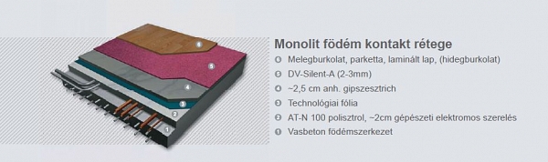 Lépéshang- és rezgésszigetelés gumilapokkal