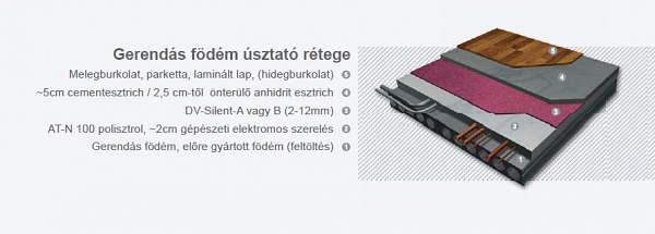 Lépéshang- és rezgésszigetelés gumilapokkal