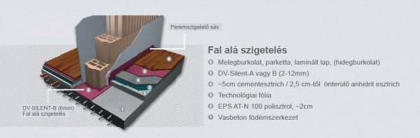 Lépéshang- és rezgésszigetelés gumilapokkal