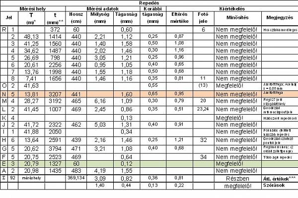Esettanulmány egy raktárépület szakértői vizsgálatáról