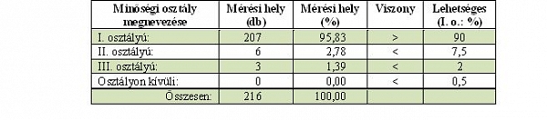 Esettanulmány egy raktárépület szakértői vizsgálatáról